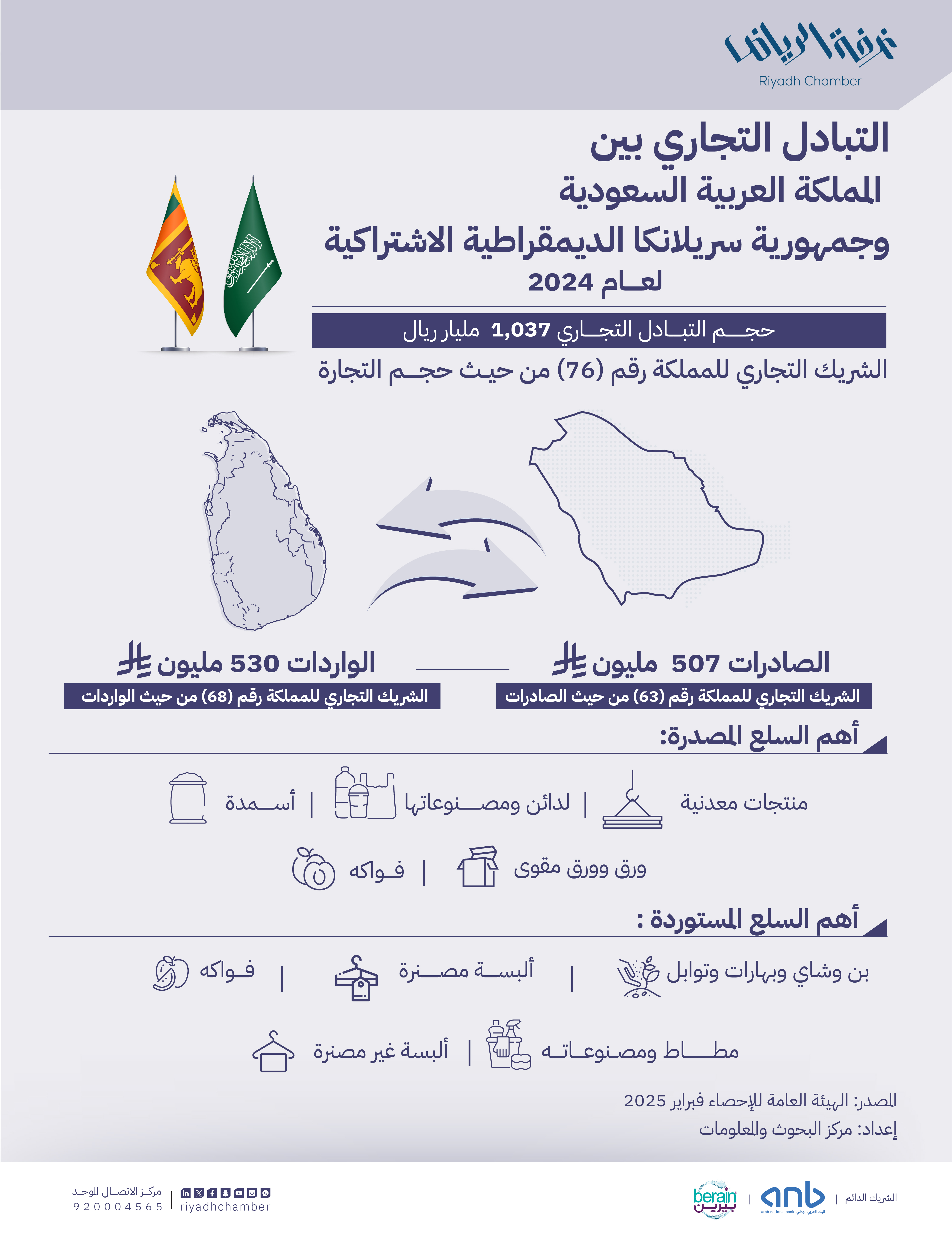 التبادل التجاري بين المملكة  سريلانكا